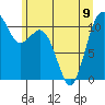 Tide chart for Tahlequah, Point Defiance, Washington on 2023/06/9