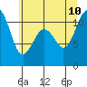 Tide chart for Tahlequah, Point Defiance, Washington on 2023/07/10