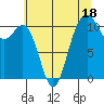 Tide chart for Tahlequah, Point Defiance, Washington on 2023/07/18