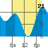 Tide chart for Tahlequah, Point Defiance, Washington on 2023/07/21