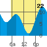 Tide chart for Tahlequah, Point Defiance, Washington on 2023/07/22