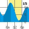 Tide chart for Tahlequah, Point Defiance, Washington on 2024/02/15