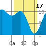 Tide chart for Tahlequah, Point Defiance, Washington on 2024/03/17