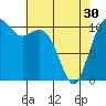Tide chart for Tahlequah, Point Defiance, Washington on 2024/04/30