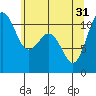Tide chart for Tahlequah, Point Defiance, Washington on 2024/05/31