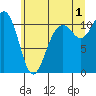 Tide chart for Tahlequah, Point Defiance, Washington on 2024/07/1