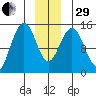 Tide chart for Taiyasanka Harbor, Haines Ferry Terminal, Alaska on 2022/12/29