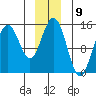 Tide chart for Taiyasanka Harbor, Haines Ferry Terminal, Alaska on 2022/12/9