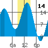 Tide chart for Taiyasanka Harbor, Haines Ferry Terminal, Alaska on 2023/12/14