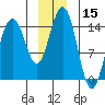 Tide chart for Taiyasanka Harbor, Haines Ferry Terminal, Alaska on 2023/12/15