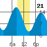 Tide chart for Taiyasanka Harbor, Haines Ferry Terminal, Alaska on 2023/12/21