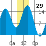 Tide chart for Taiyasanka Harbor, Haines Ferry Terminal, Alaska on 2023/12/29