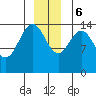 Tide chart for Taiyasanka Harbor, Haines Ferry Terminal, Alaska on 2023/12/6