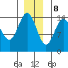 Tide chart for Taiyasanka Harbor, Haines Ferry Terminal, Alaska on 2023/12/8