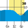 Tide chart for Takli Island, Alaska on 2023/03/30