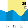 Tide chart for Takli Island, Alaska on 2023/04/29