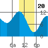 Tide chart for Takli Island, Alaska on 2024/01/20