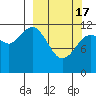 Tide chart for Takli Island, Alaska on 2024/03/17