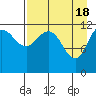 Tide chart for Takli Island, Alaska on 2024/04/18