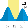 Tide chart for Blue Hill Harbor, Maine on 2022/01/12