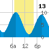 Tide chart for Blue Hill Harbor, Maine on 2022/01/13