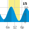 Tide chart for Blue Hill Harbor, Maine on 2022/01/15