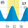 Tide chart for Blue Hill Harbor, Maine on 2022/01/17