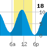 Tide chart for Blue Hill Harbor, Maine on 2022/01/18