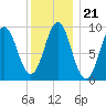 Tide chart for Blue Hill Harbor, Maine on 2022/01/21