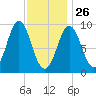 Tide chart for Blue Hill Harbor, Maine on 2022/01/26