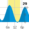 Tide chart for Blue Hill Harbor, Maine on 2022/01/29