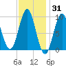 Tide chart for Blue Hill Harbor, Maine on 2022/01/31