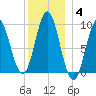 Tide chart for Blue Hill Harbor, Maine on 2022/01/4