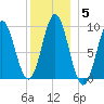 Tide chart for Blue Hill Harbor, Maine on 2022/01/5