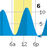 Tide chart for Blue Hill Harbor, Maine on 2022/01/6