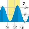 Tide chart for Blue Hill Harbor, Maine on 2022/01/7