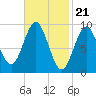 Tide chart for Blue Hill Harbor, Maine on 2024/02/21