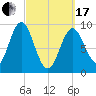 Tide chart for Blue Hill Harbor, Maine on 2024/03/17