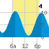 Tide chart for Blue Hill Harbor, Maine on 2024/04/4