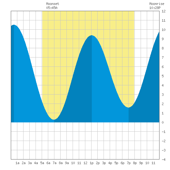 Tide chart for Blue Hill Harbor on 2025/05/14