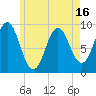 Tide chart for Blue Hill Harbor, Maine on 2025/05/16