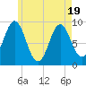 Tide chart for Blue Hill Harbor, Maine on 2025/05/19