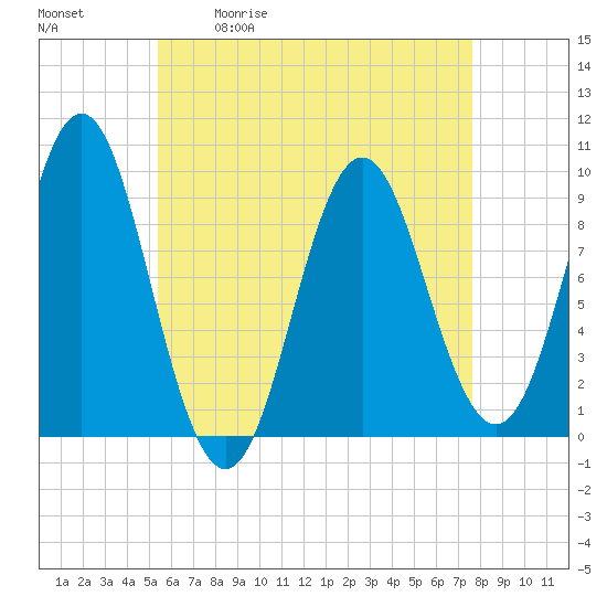 Tide chart for Blue Hill Harbor on 2025/05/01