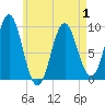 Tide chart for Blue Hill Harbor, Maine on 2025/05/1
