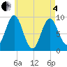 Tide chart for Blue Hill Harbor, Maine on 2025/05/4