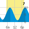 Tide chart for Blue Hill Harbor, Maine on 2025/05/7