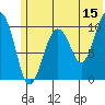 Tide chart for Takoma Cove, Alaska on 2023/06/15