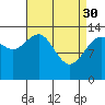 Tide chart for Tiger Olsen Cabin, Alaska on 2023/03/30