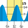 Tide chart for Tiger Olsen Cabin, Taku Harbor, Alaska on 2023/09/15