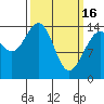 Tide chart for Taku Point, Taku Inlet, Alaska on 2023/03/16